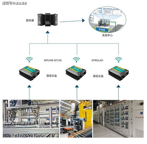 能源能耗監(jiān)測分析系統(tǒng)產(chǎn)品方案及信息系統(tǒng)運(yùn)行維護(hù)服務(wù)