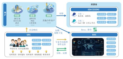 牛品推薦丨華清信安TDR智能安全運(yùn)營服務(wù) 復(fù)雜環(huán)境下的網(wǎng)絡(luò)安全智能運(yùn)營與信息系統(tǒng)運(yùn)行維護(hù)服務(wù)