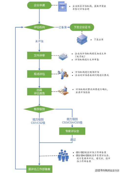 炙手可熱的CS認證 信息化建設企業運行維護服務的最佳選擇